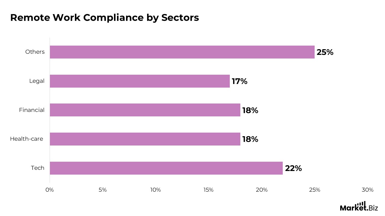 HR Compliance and Legal Issues Statistics