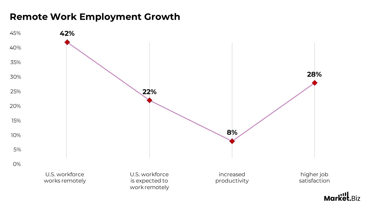 Job Market Trends and Employment Growth Statistics