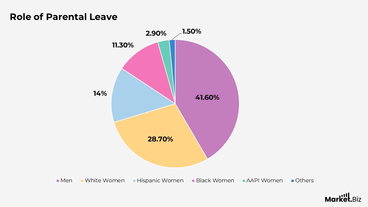Gender Pay Gap Statistics