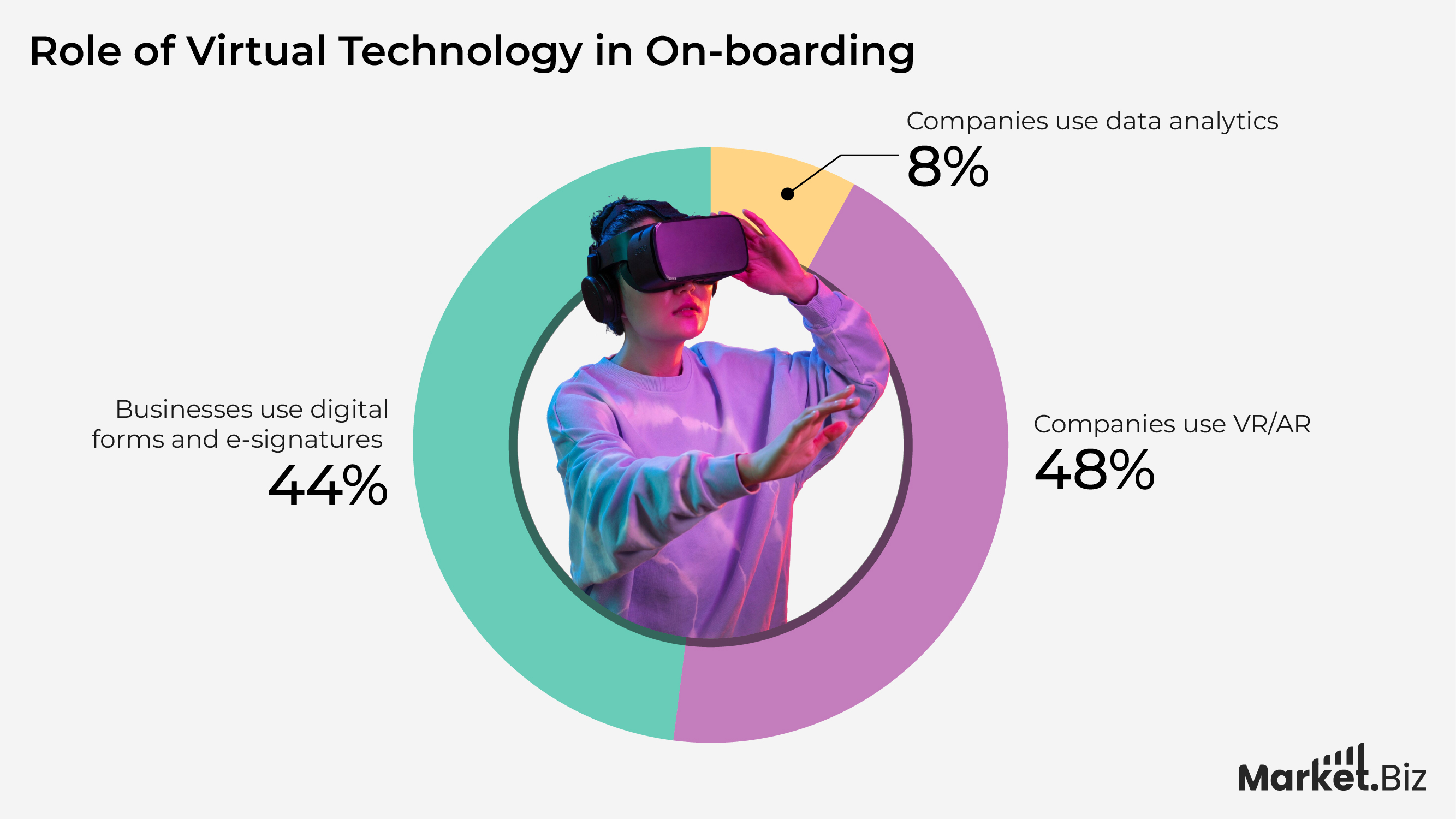 Role of virtual technology in on boarding