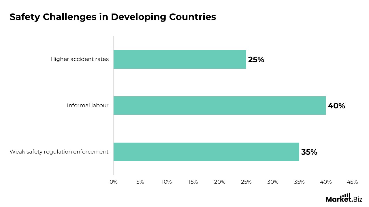Safety Challenges in developing countries