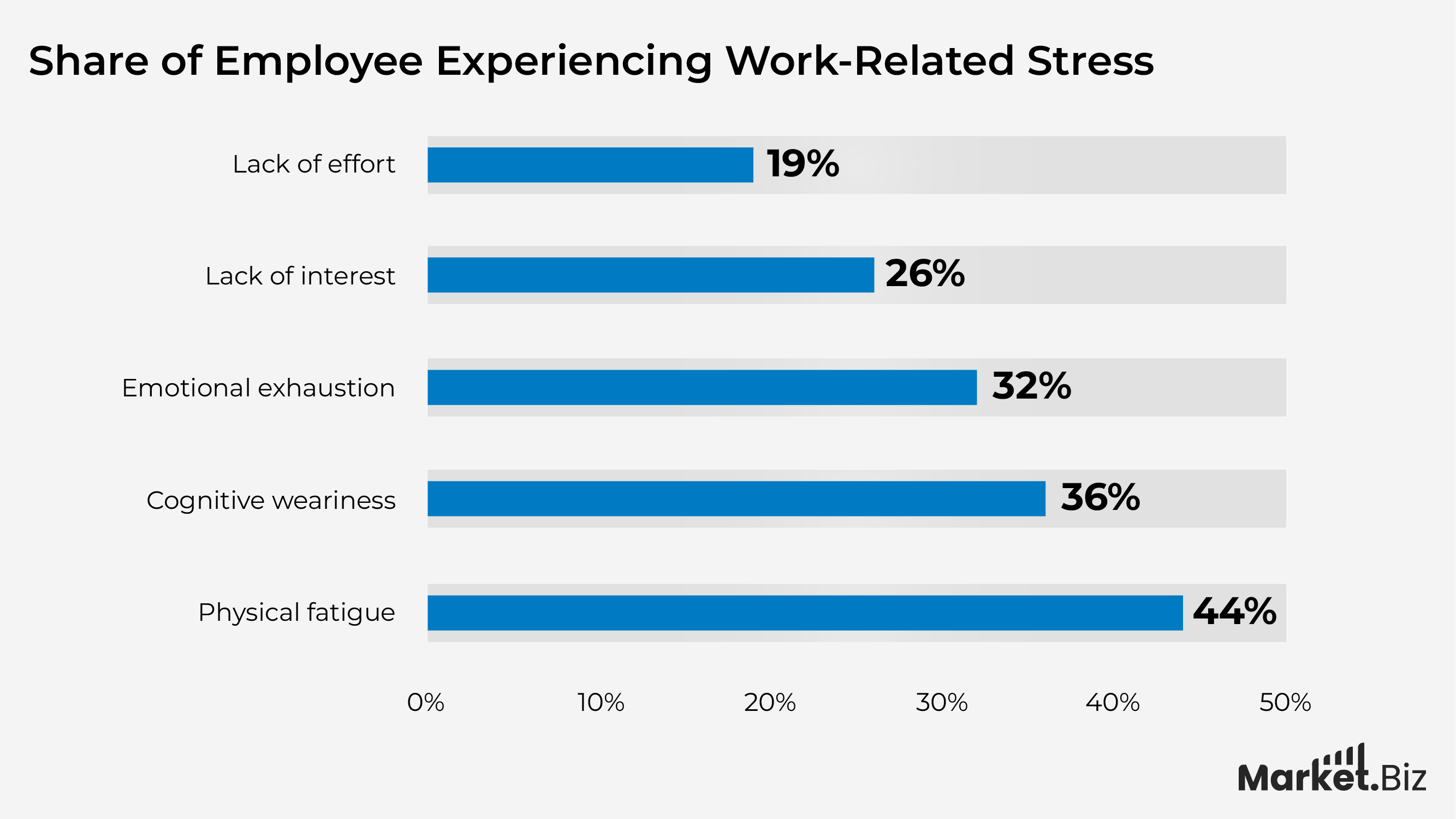 Employee Burnout Statistics