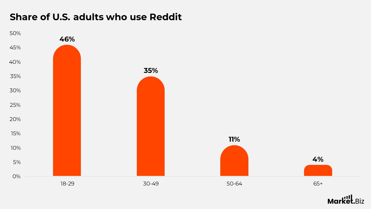 share of US adults