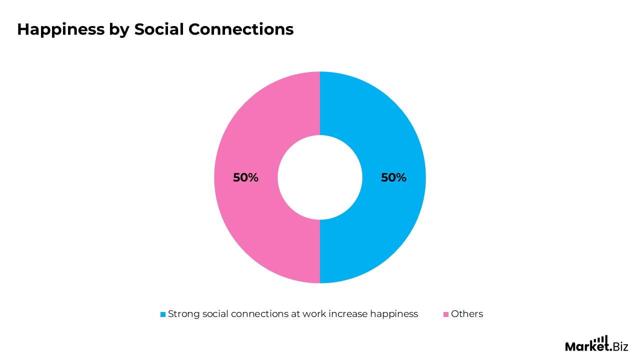 Workplace Happiness and Well-Being Statistics
