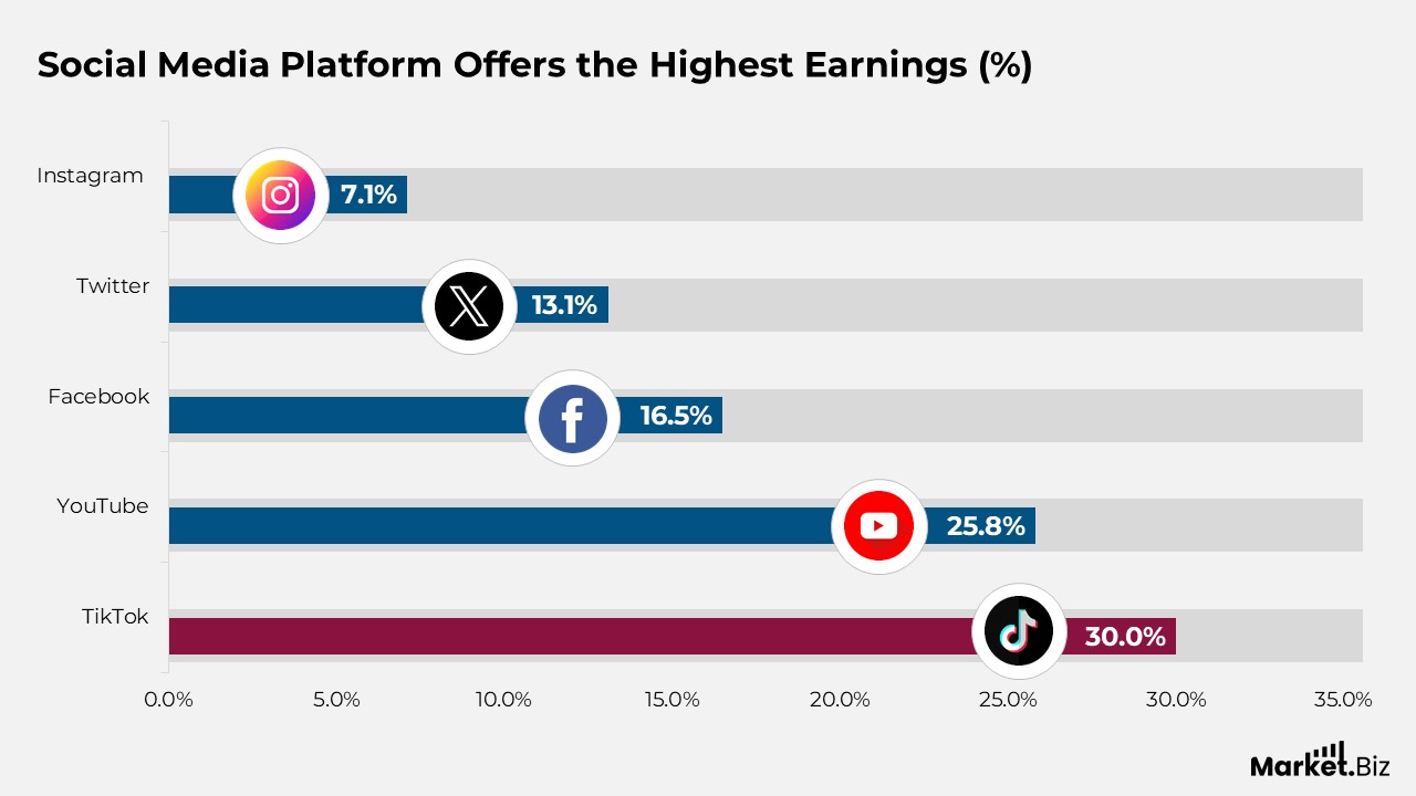 Creator Economy Statistics