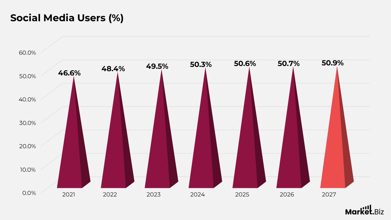 E-Commerce Statistics