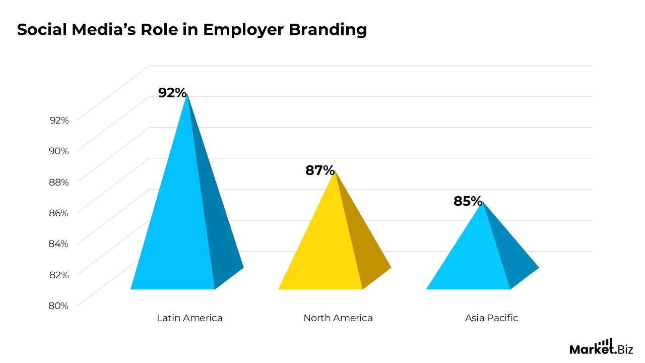 Skills-Based Hiring Statistics