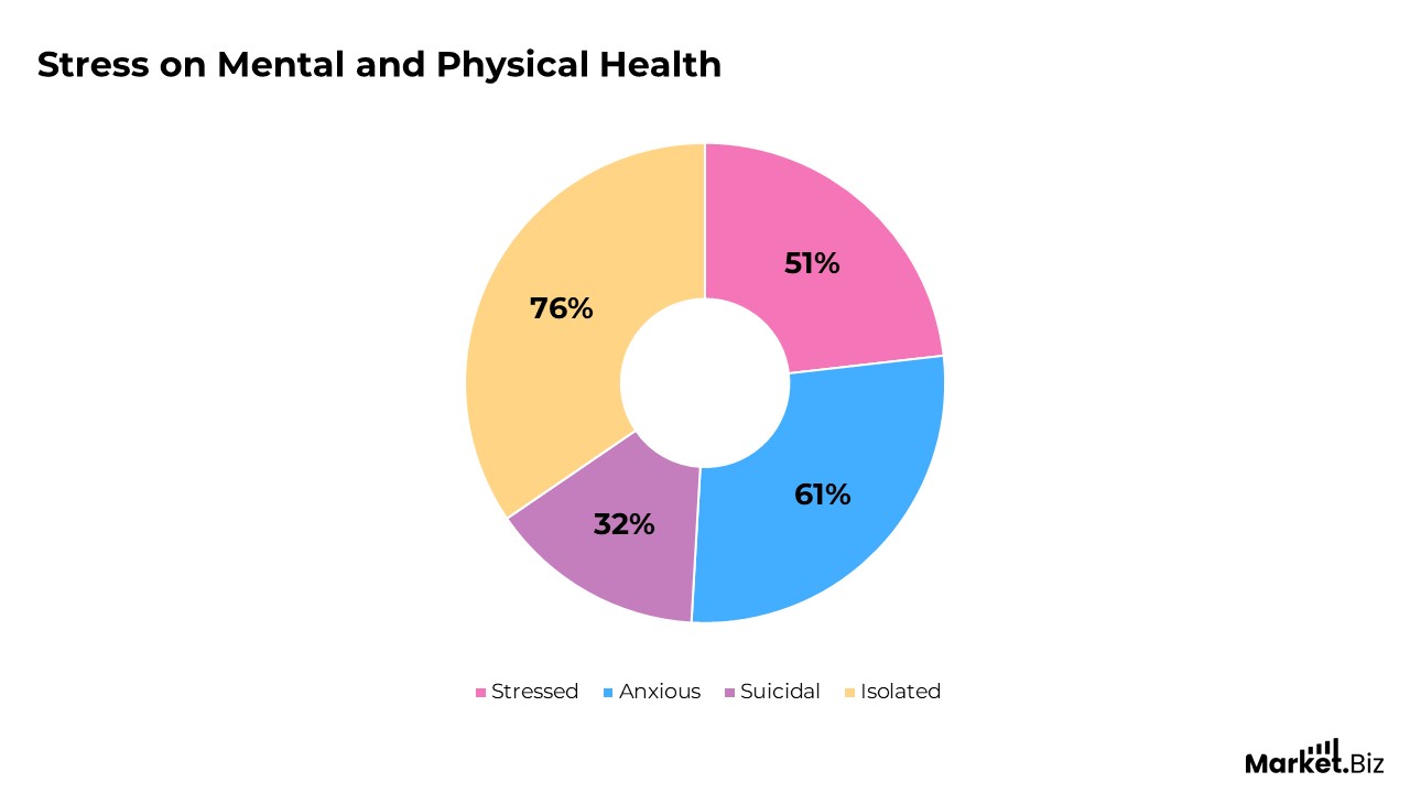 Employee Financial Stress Statistics