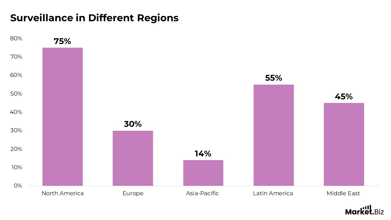 Employee Surveillance Statistics