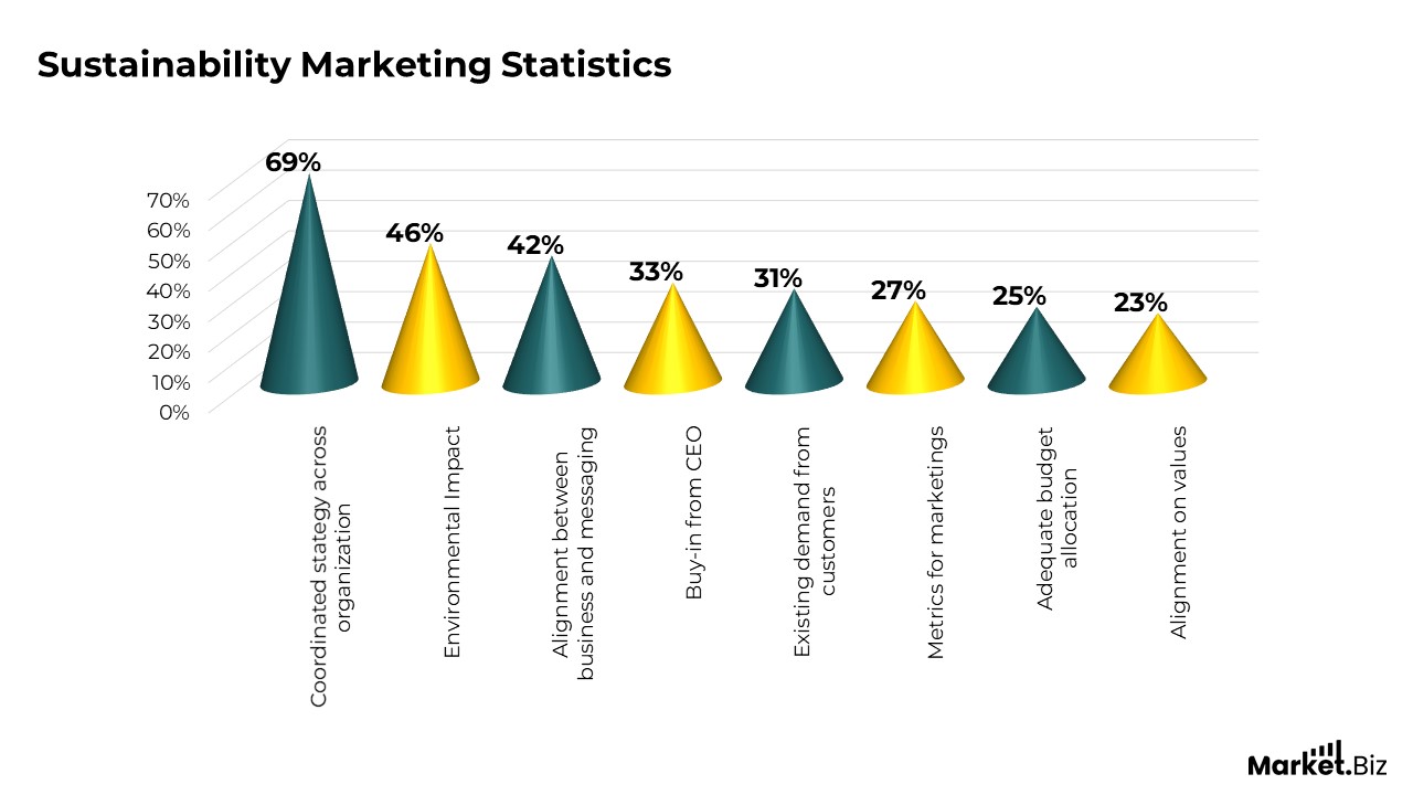 Workplace Sustainability Statistics
