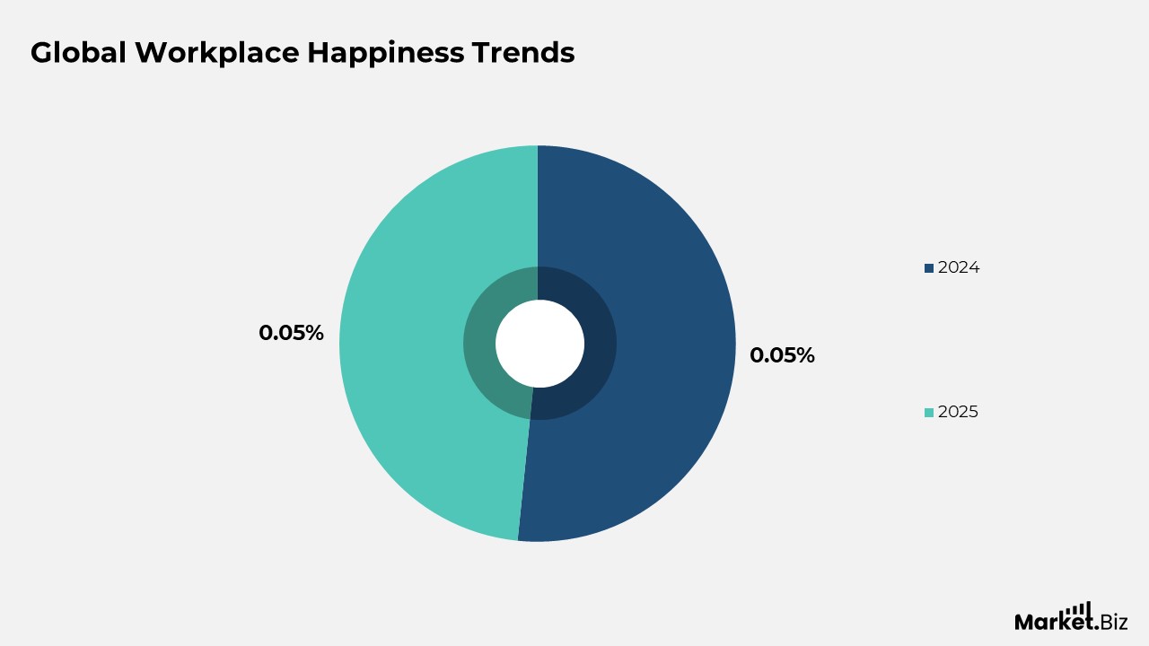 X Engagement Statistics