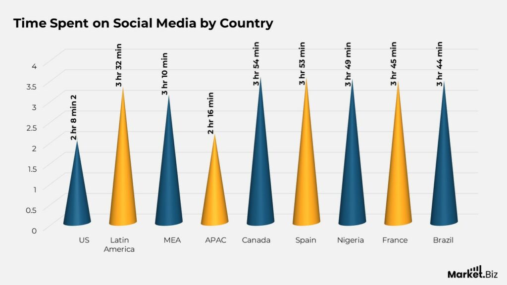 Social Media User Statistics by Platforms and Facts (2026)
