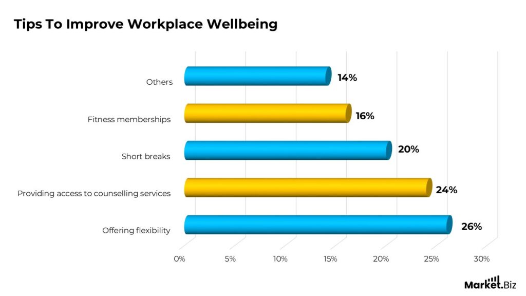 Workplace Happiness and Well-Being Statistics