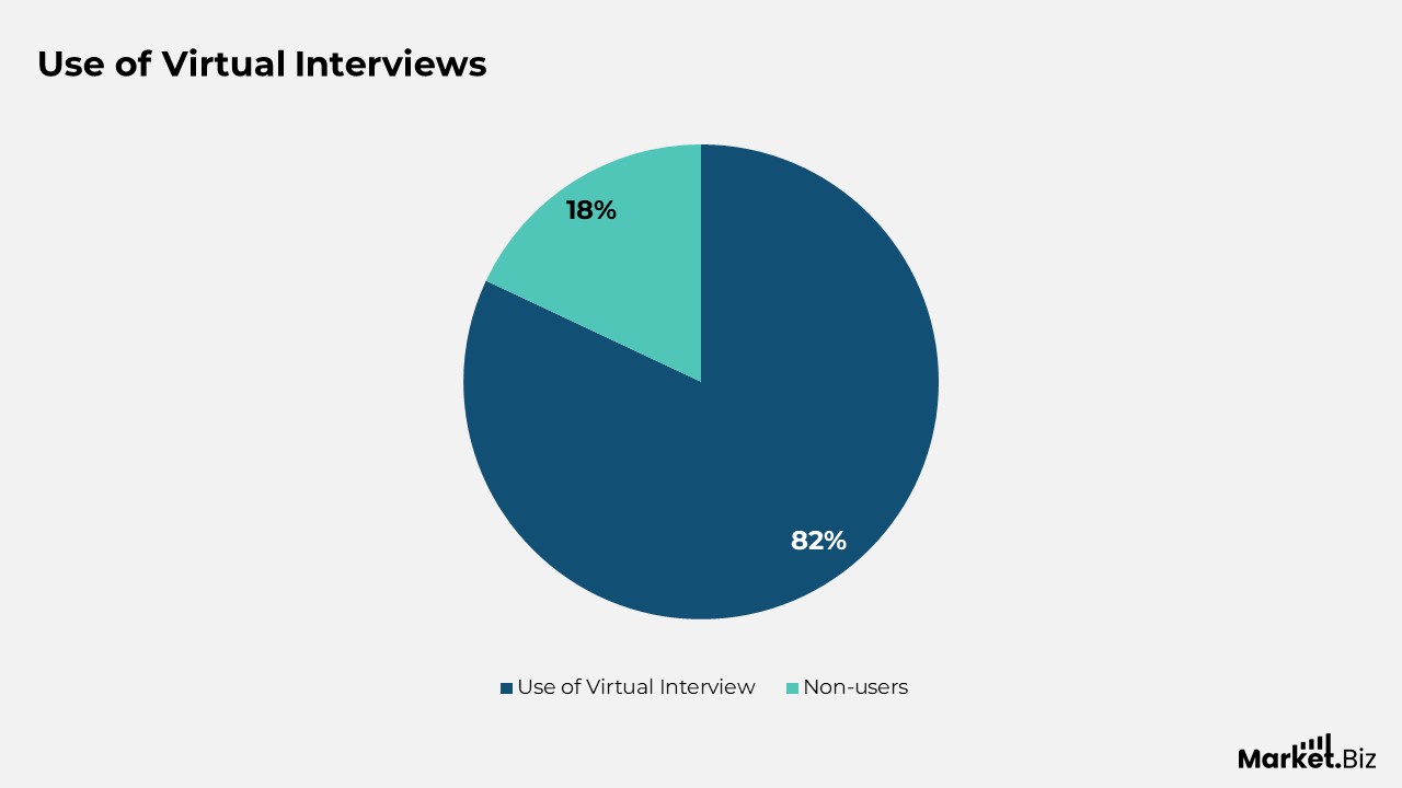 Recruitment Automation Statistics