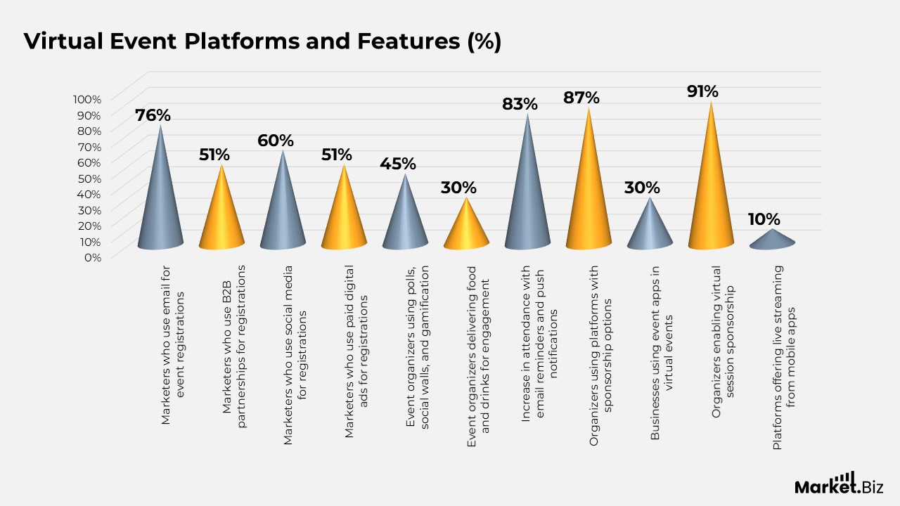 Virtual Events Statistics