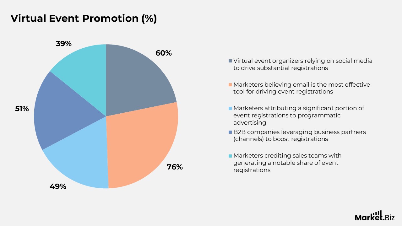 Virtual Event Promotion