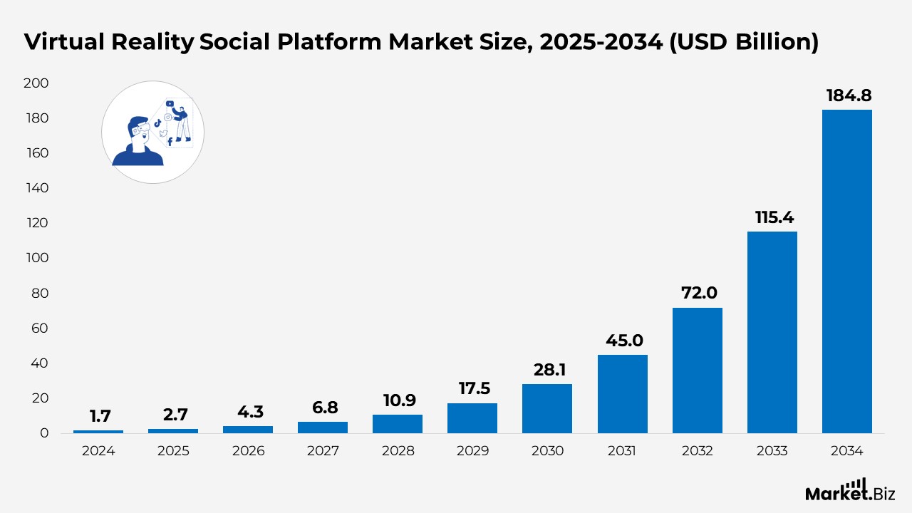Virtual Reality Social Platform Market Size