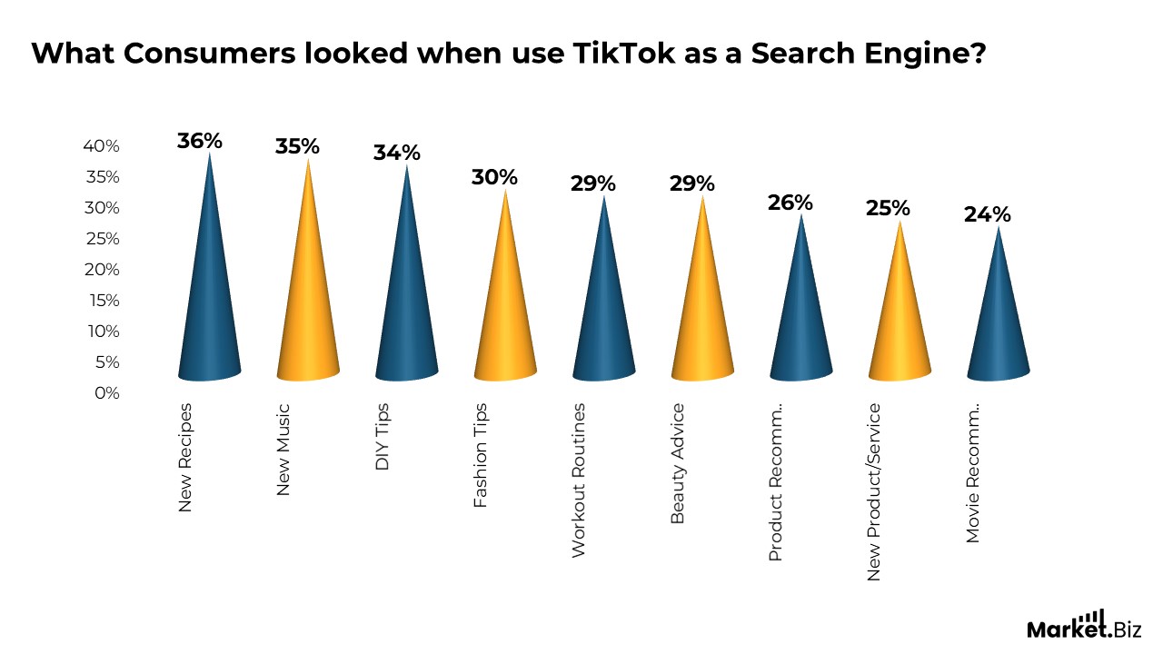 TikTok Users Statistics
