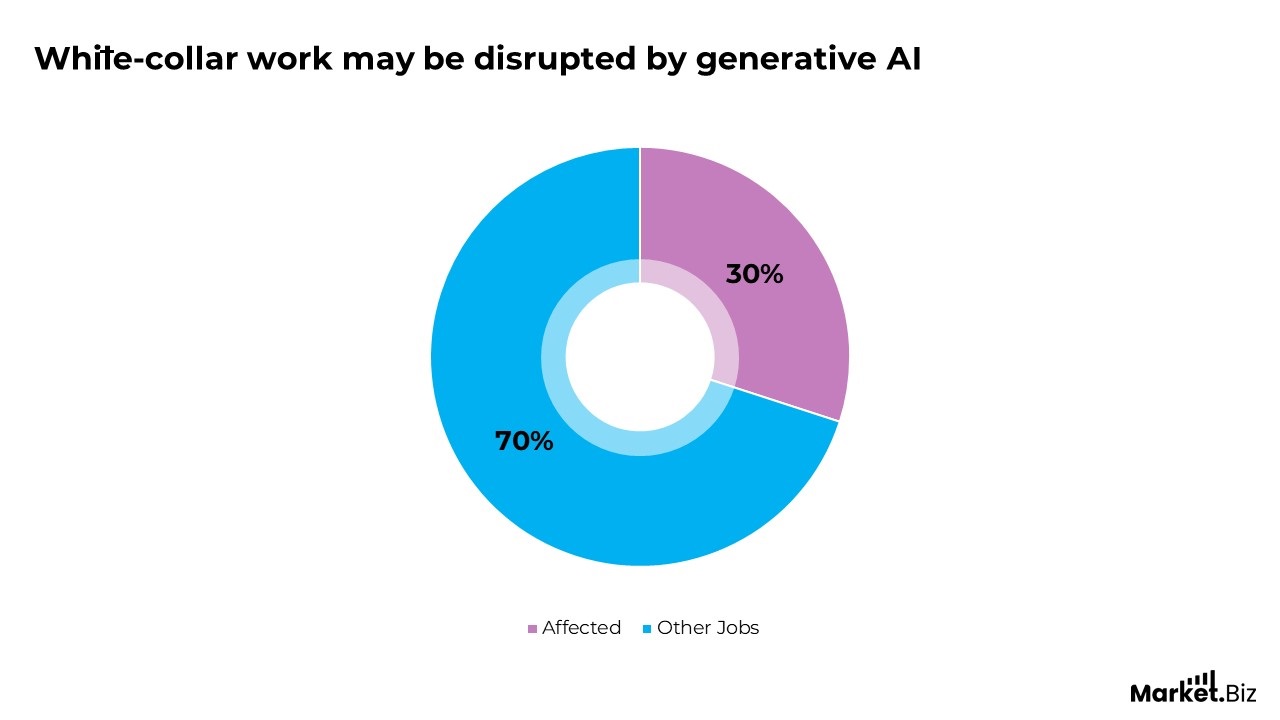 Job Automation Fear Statistics
