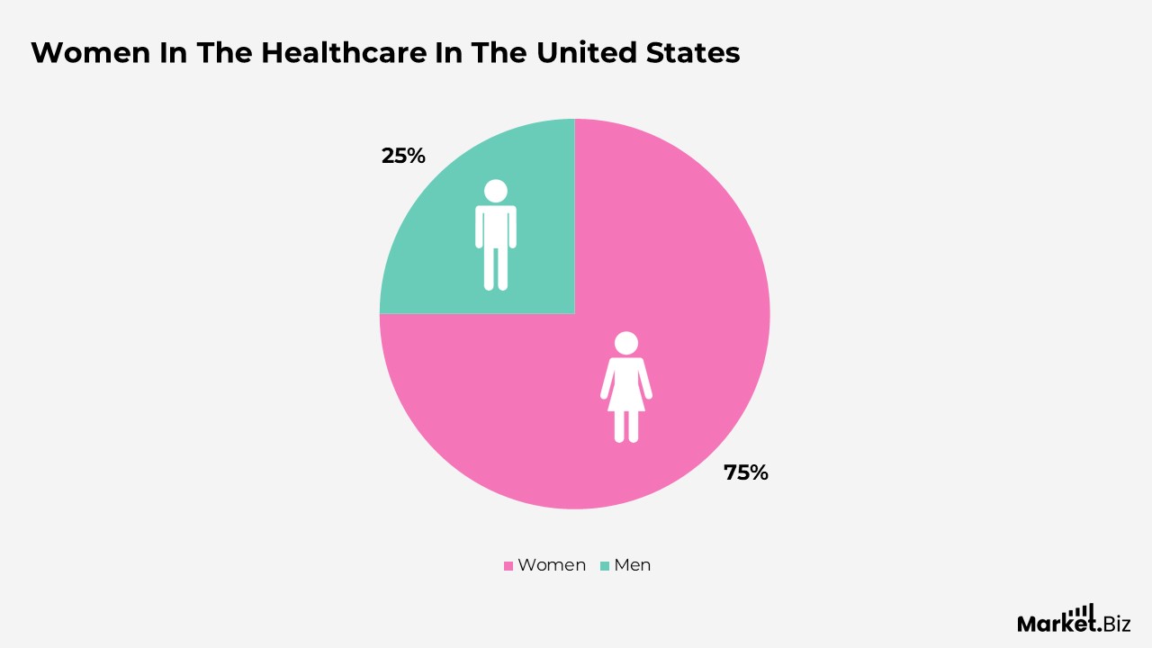 Gender Pay Gap Statistics