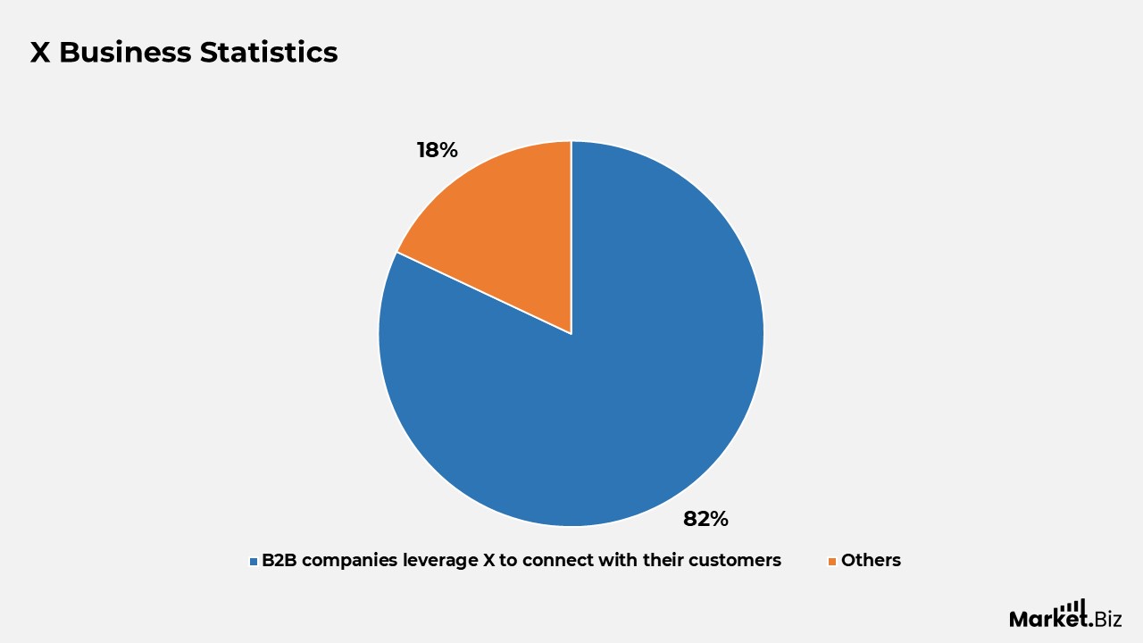 X Advertising Statistics