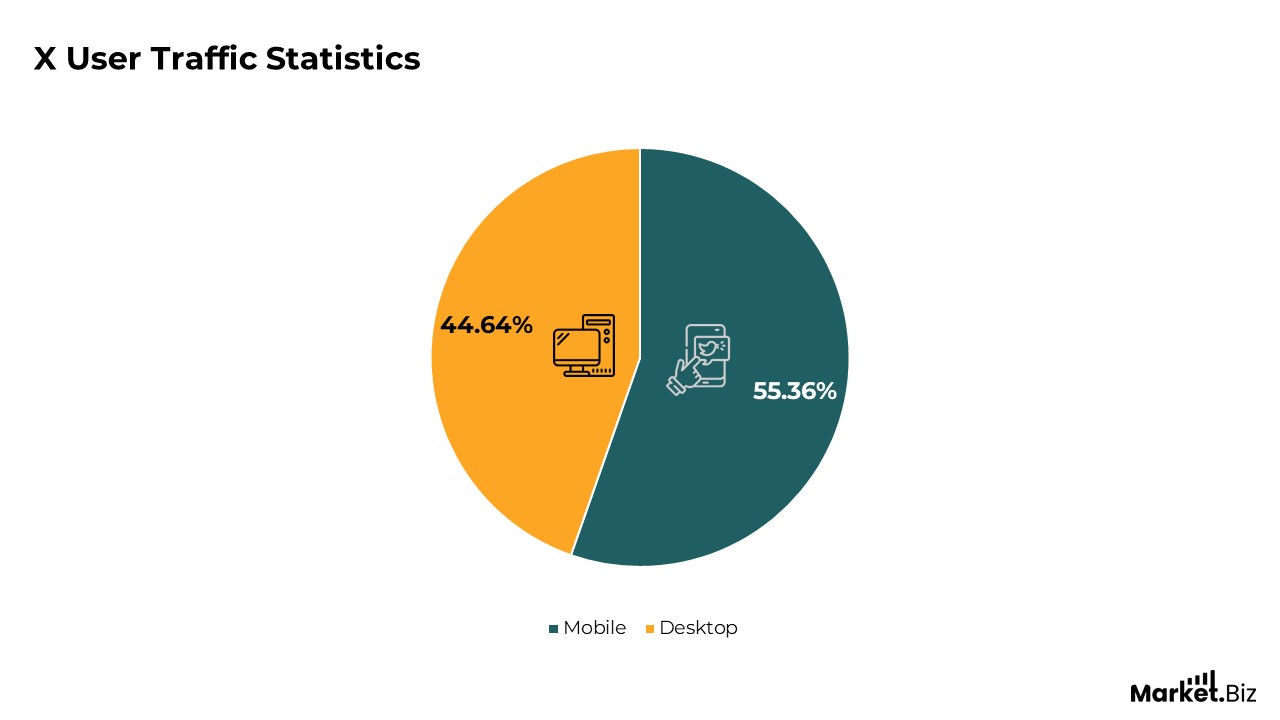 X User Statistics