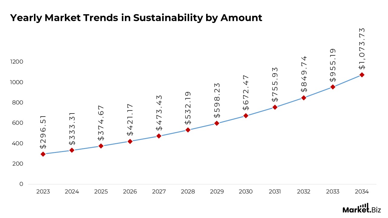 Workplace Sustainability Statistics