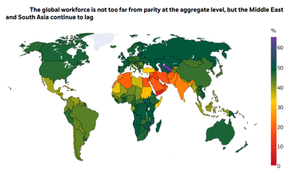 Global data