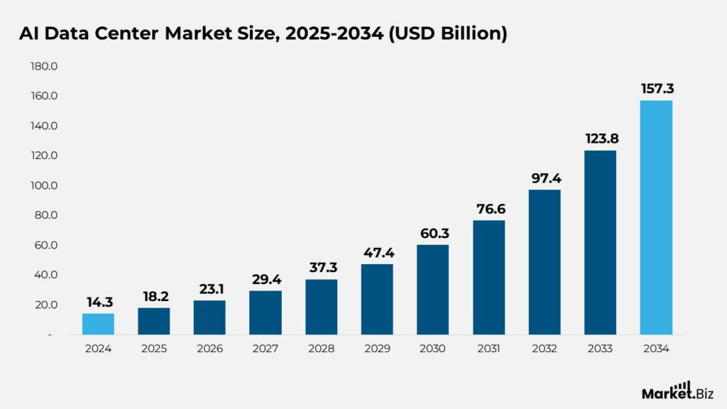 Data Centers Statistics by Sustainable Practices and Facts (2026)