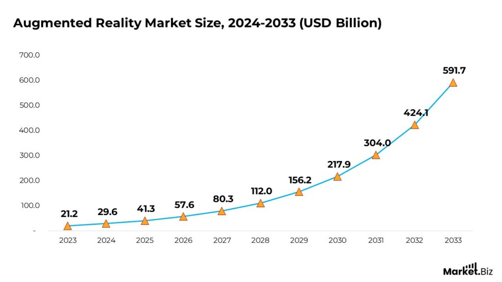 Augmented Reality Statistics by Market Value and Facts (2026)