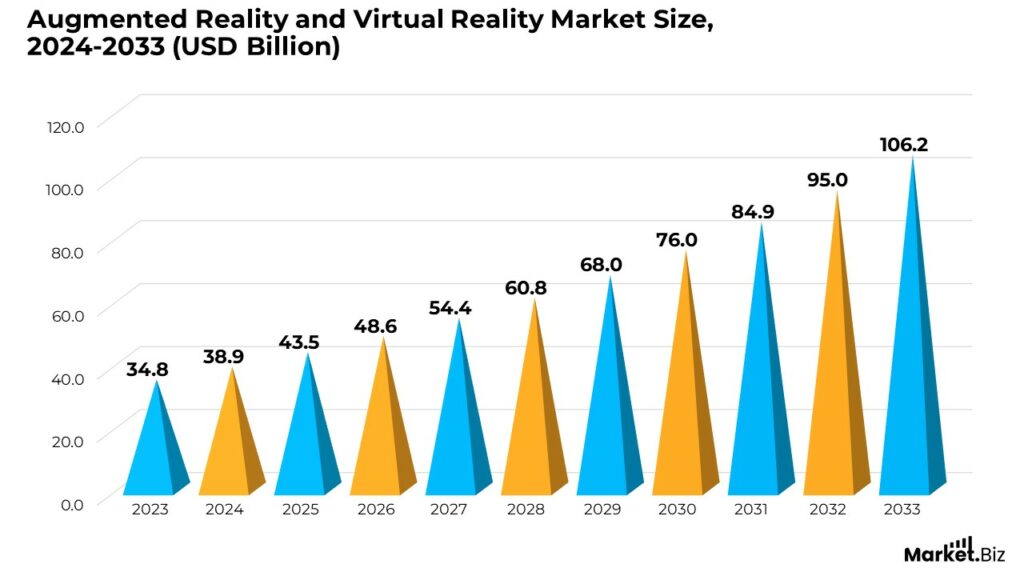 Augmented Reality Statistics by Market Value and Facts (2026)