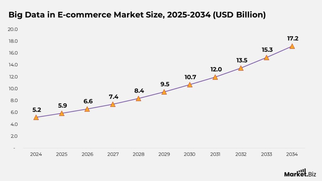 Big Data Statistics by Machine Learning, Analytics and Facts (2026)