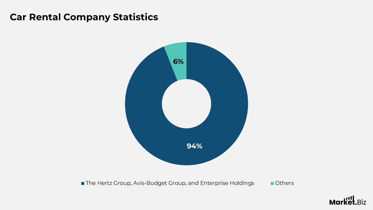 Car Rental Statistics