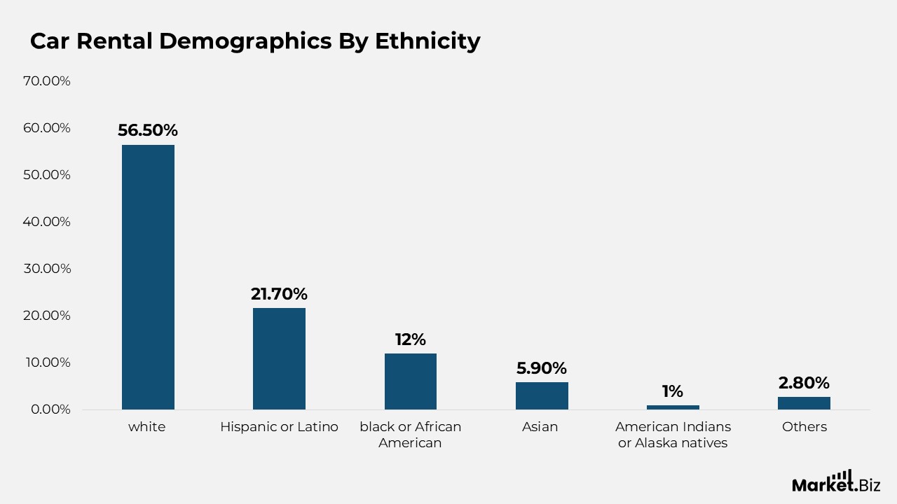Demographics By Ethnicity