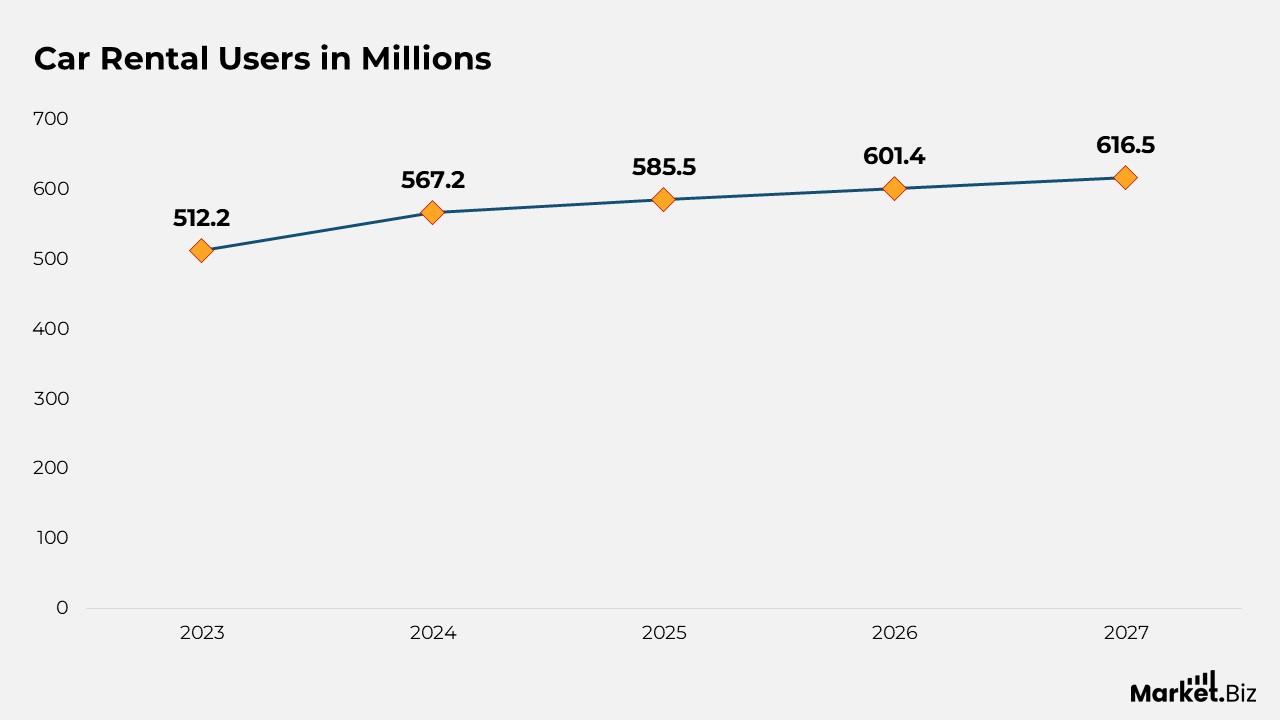 Car Rental Statistics