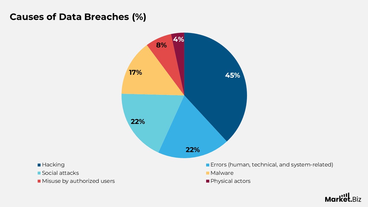 Cyber Insurance Statistics