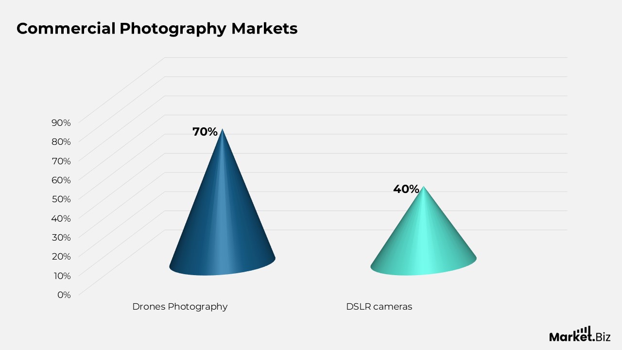 Digital Photography Statistics