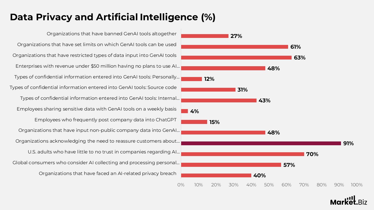 Data Privacy Statistics