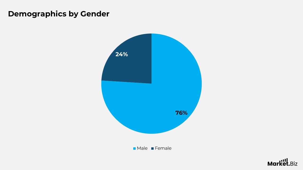 Bicycle Statistics