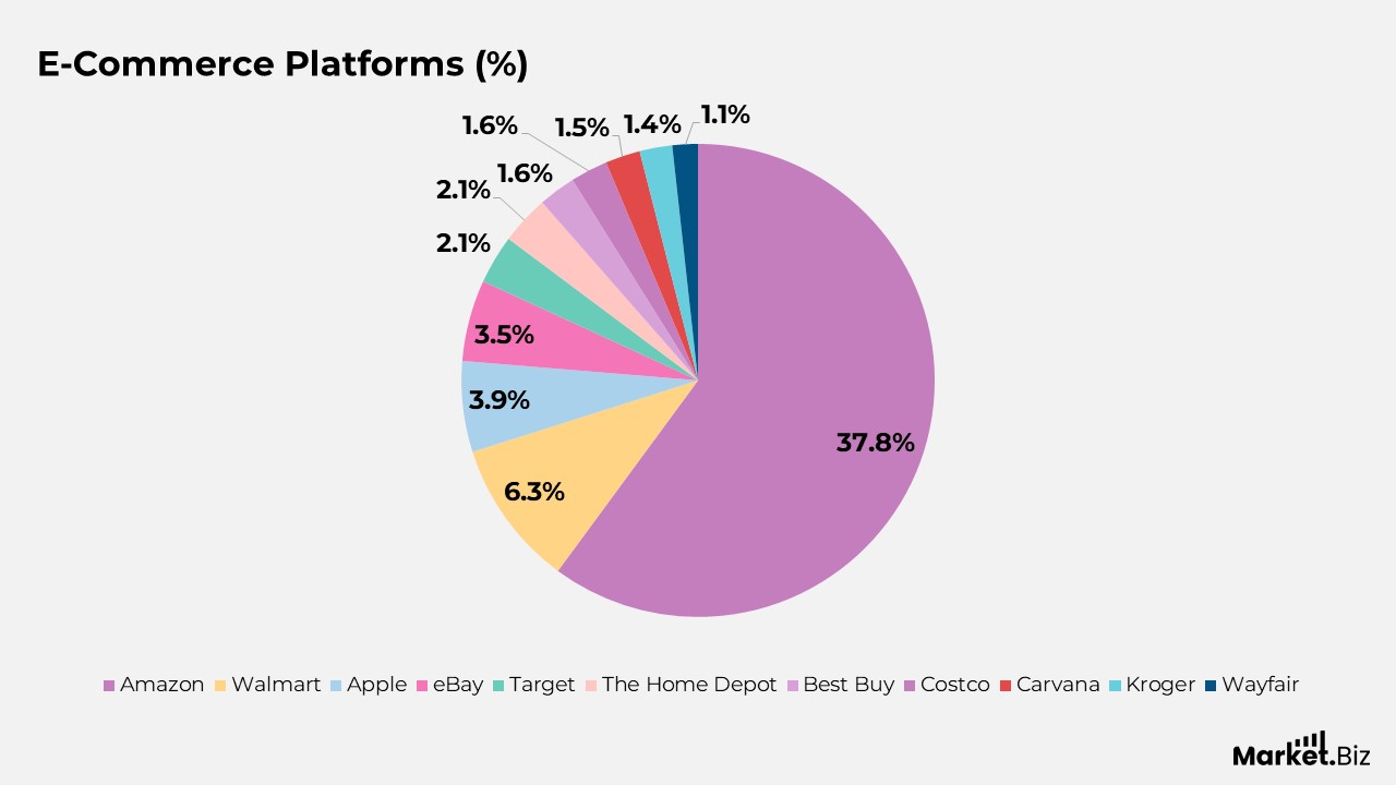 Online Shopping Statistics