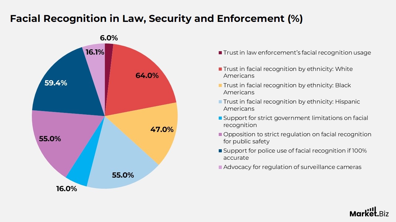 Facial Recognition in Law, Security and Enforcement