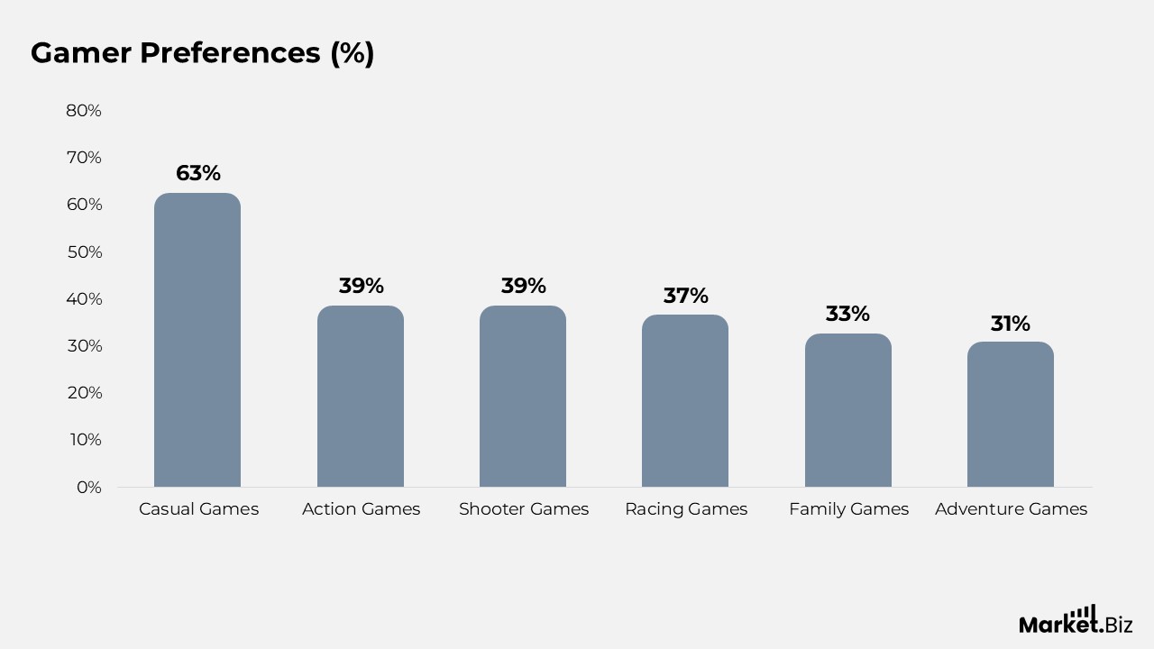 Video Game Statistics