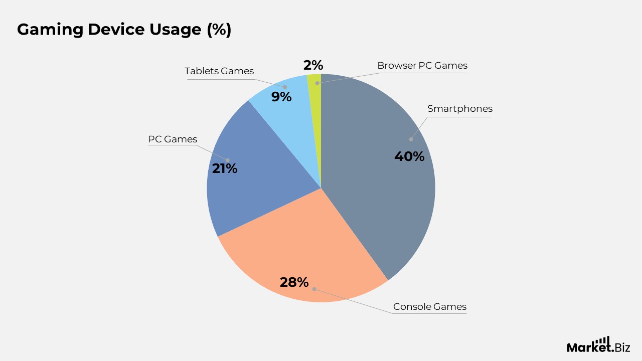 Video Game Statistics