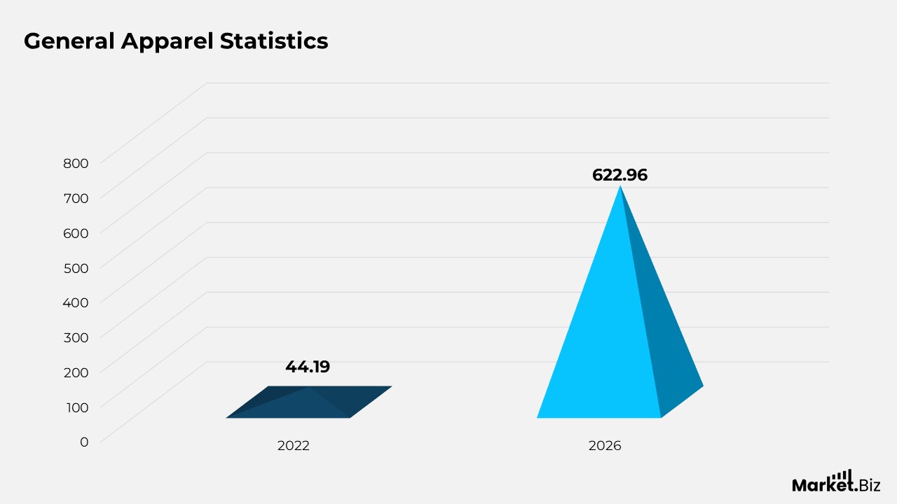 Apparel Statistics and Facts