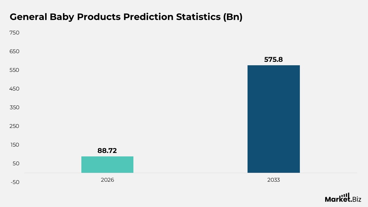Baby Products Statistics