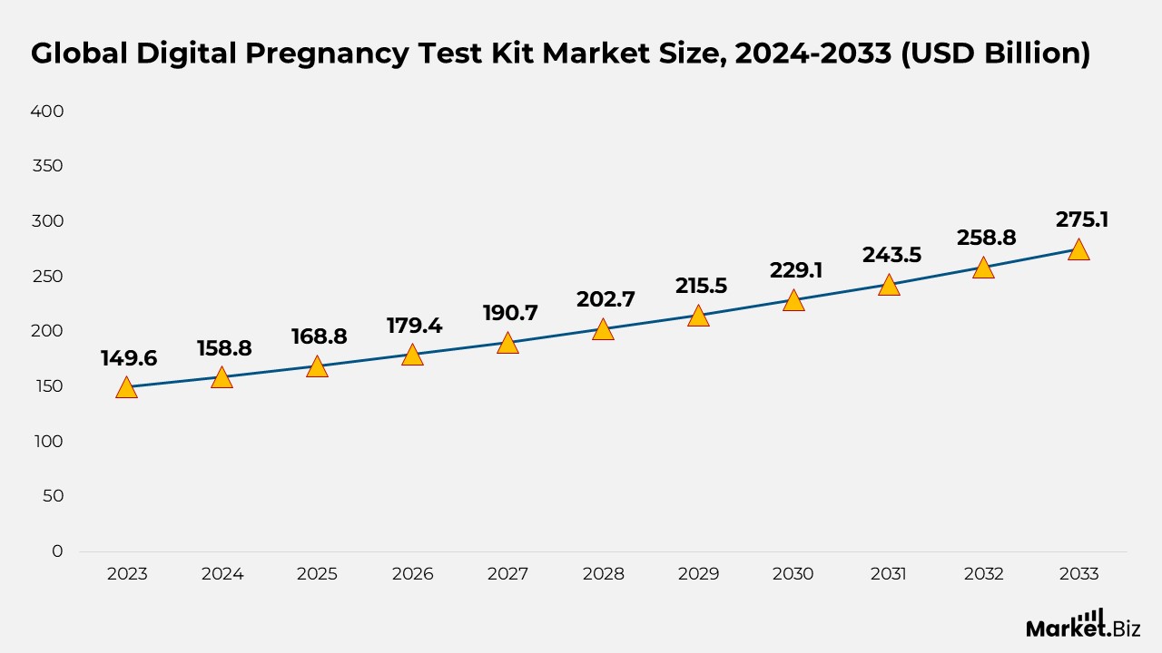 Teenage Pregnancy Statistics