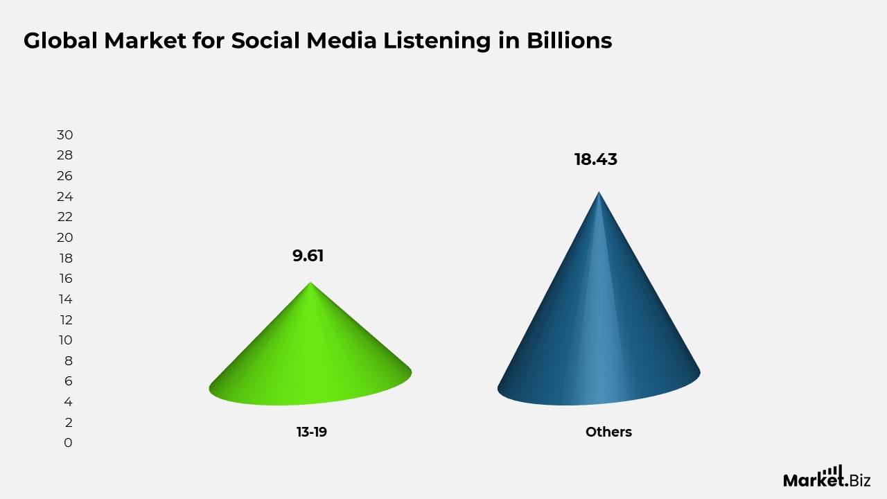 Social Sharing Statistics