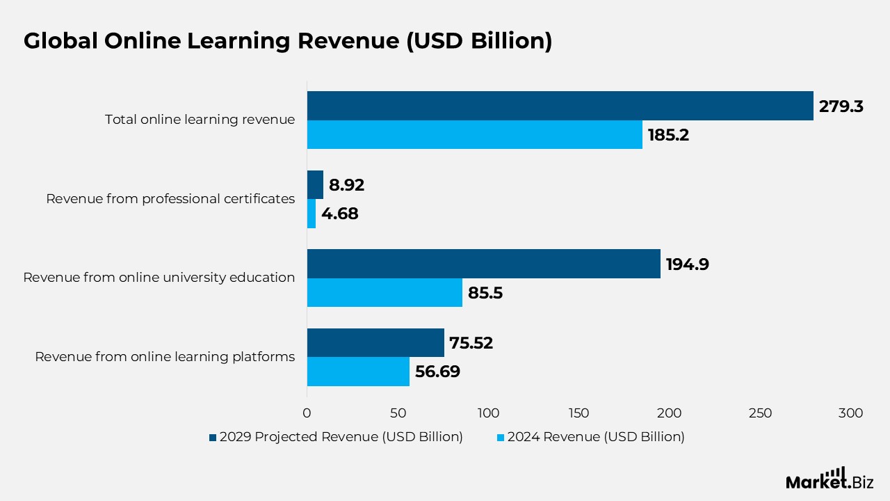 E-Learning Statistics