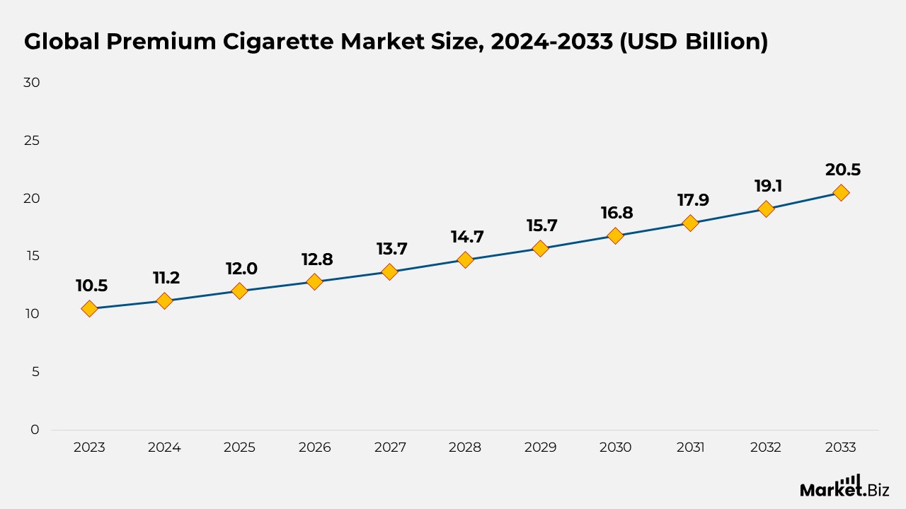 Teenage Smokers Statistics