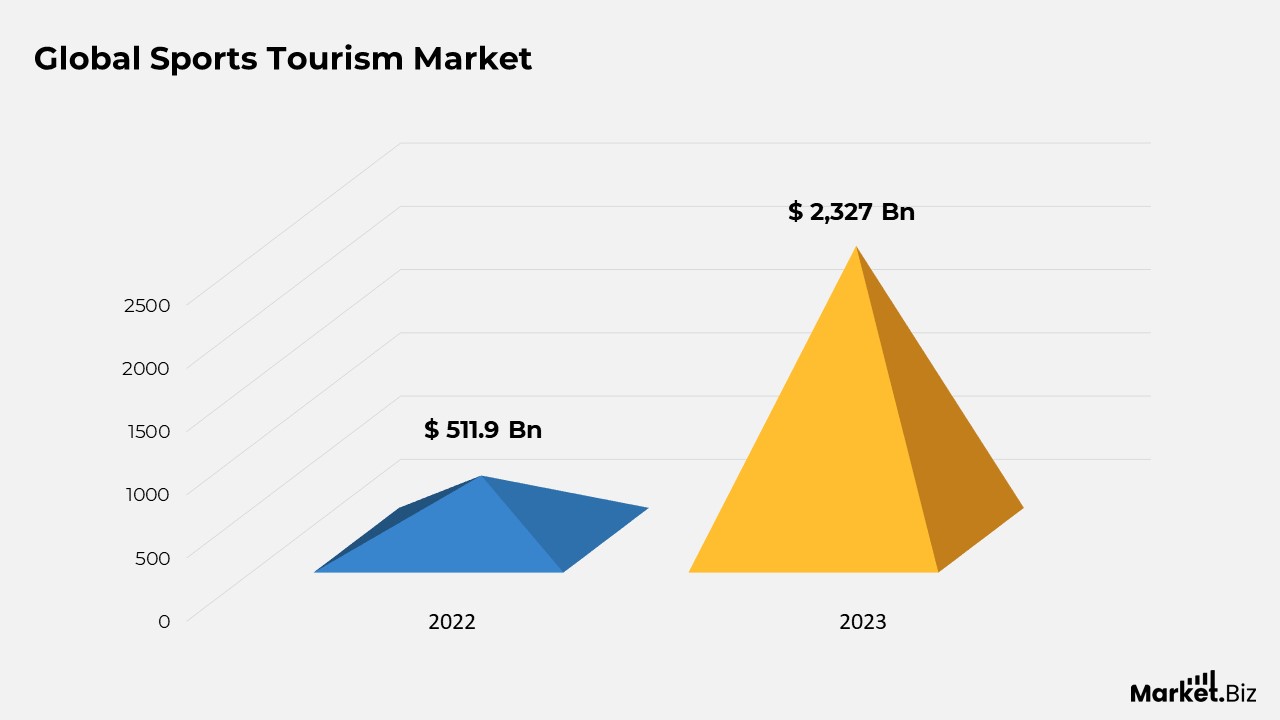 Sports Tourism Statistics